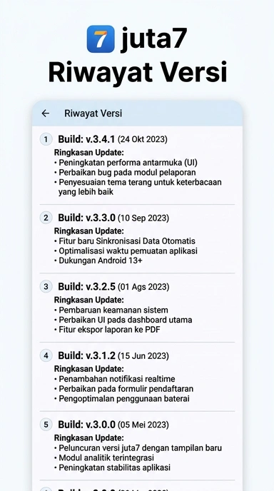 Riwayat Versi Terbaru aplikasi juta7 di Android